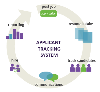 ATS system